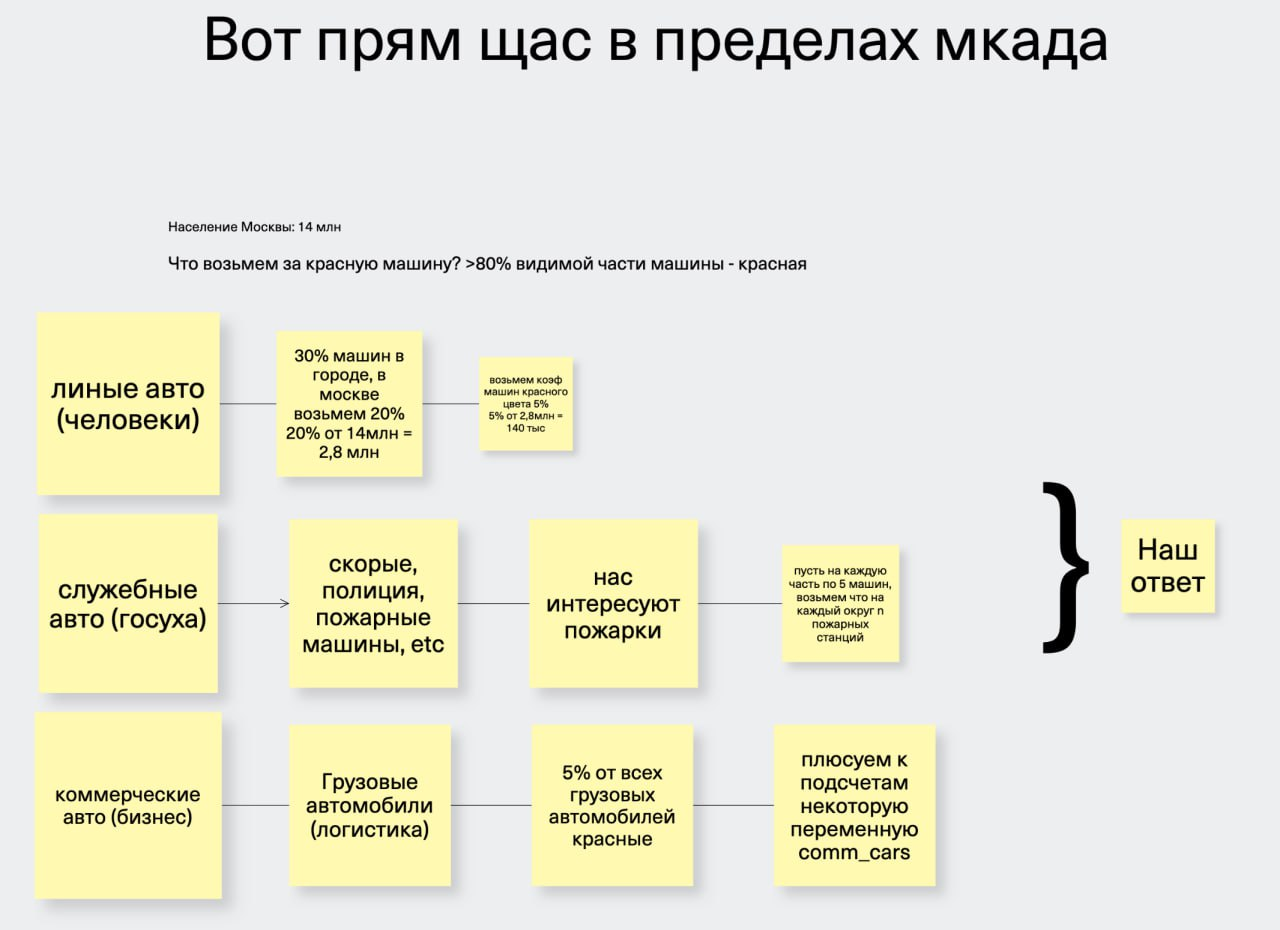 Анализ кейса